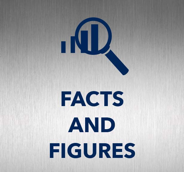 Facts an Figures by LTI Metalltechnik